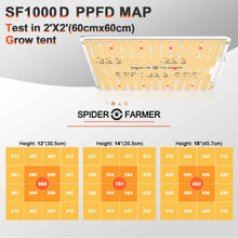 Load image into Gallery viewer, Sf1000D Growers Kit 60x60x140 including Speed ​​Controller
