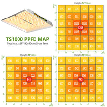 Afbeelding in Gallery-weergave laden, Mars Hydro TS 1000, TS Series, 150 watt 2 g per watt 2.3 mol PPFD 841 full spectrum efficient LED Growlight Groeilicht
