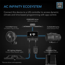 Load image into Gallery viewer, AC Infinity CLOUDLINE T4, QUIET INLINE DUCT FAN SYSTEM WITH TEMPERATURE AND HUMIDITY CONTROLLER, 4-INCH
