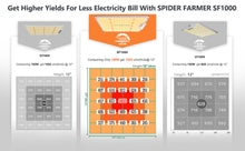 Load image into Gallery viewer, Spider Farmer SF 1000, SE series, Meanwell driver, dimmer, samsung LED, flexiebel, grow light, gloeilicht, kweeklamp, ce certificaat, Osram, ppe 2.75 mol, samsung horticulture LED, high PPFD, wit licht, full spectrum, 300watt, daisy chain, energy saving, SE5000, yoyo, kwaliteit, hydroponic, grow tent, greenhouse, Samsung LED

